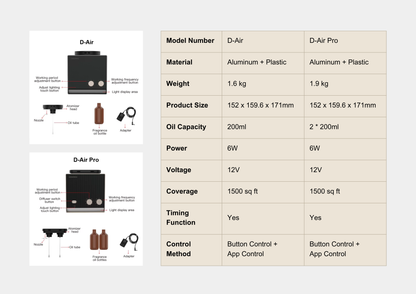 D-Air Waterless Scenting Bluetooth App Setting (+- 1500 Sqft )