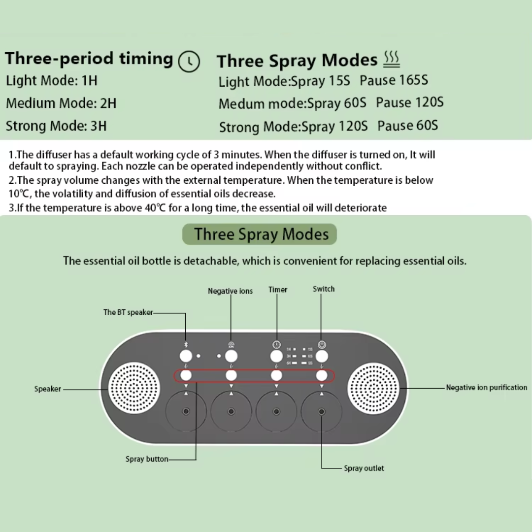 Four Nozzle Waterless with Speaker/Ionizer (+- 300 Sqft )